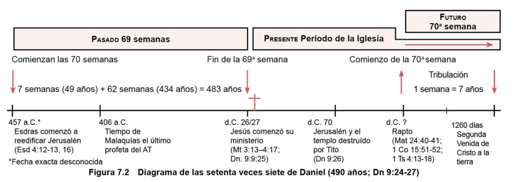 Las Setenta Semanas De Daniel William Branham clavesbiblia.org